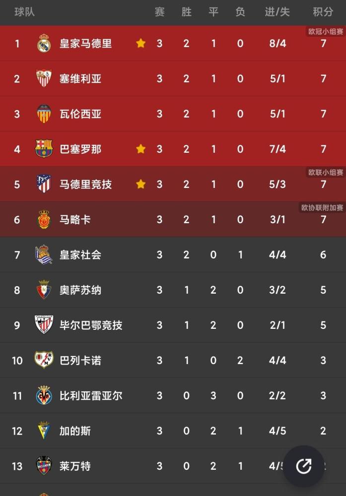  尤文强势登顶积分榜，意甲霸主彰显冠军底蕴